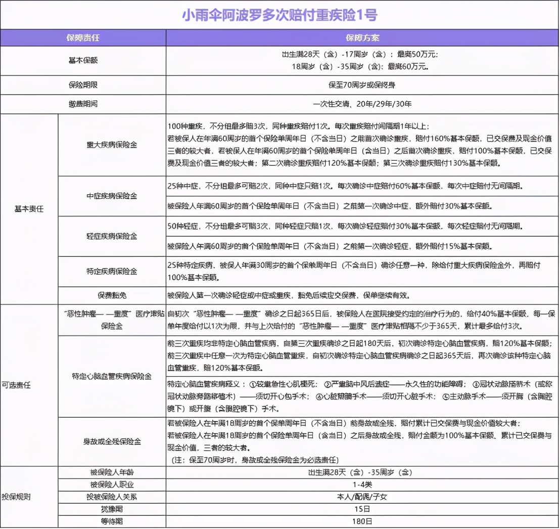 小雨伞阿波罗,小雨伞保险靠谱吗