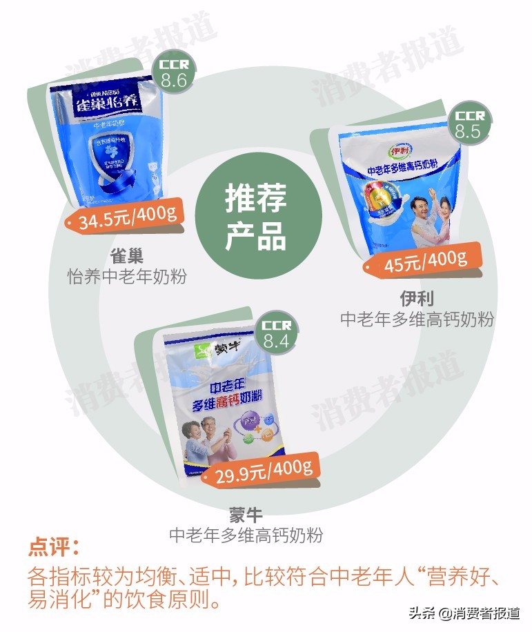 飞鹤中老年高钙奶粉质量测评,多款奶粉被检测不合格