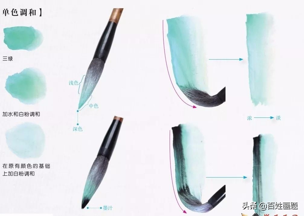 桐油用什么颜料调色,国画颜料调色一览表