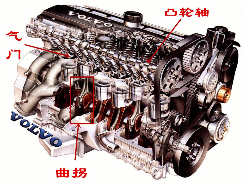 汽车发动机的工作顺序,汽车发动机多少转为最佳状态