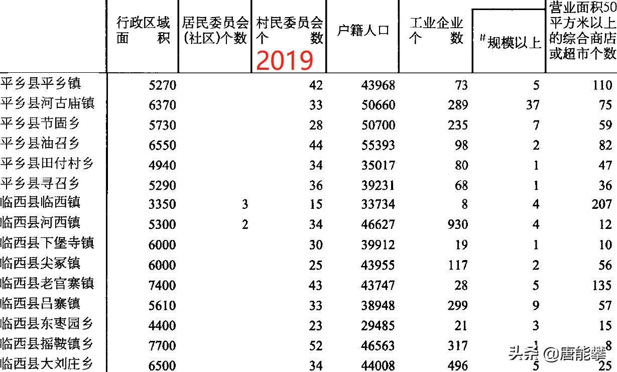 邢台威县16镇、临西9镇、平乡6镇的变迁：人口工业土地最新统计