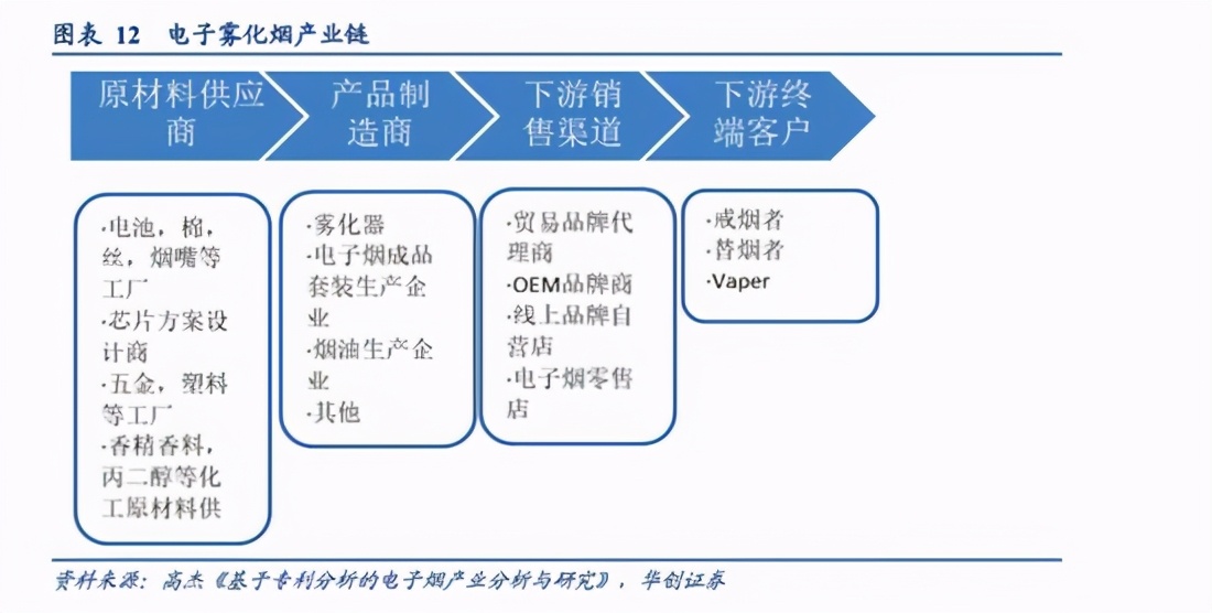 资本热捧之下，*子烟电**还有投资机会吗？〡水木资本原创