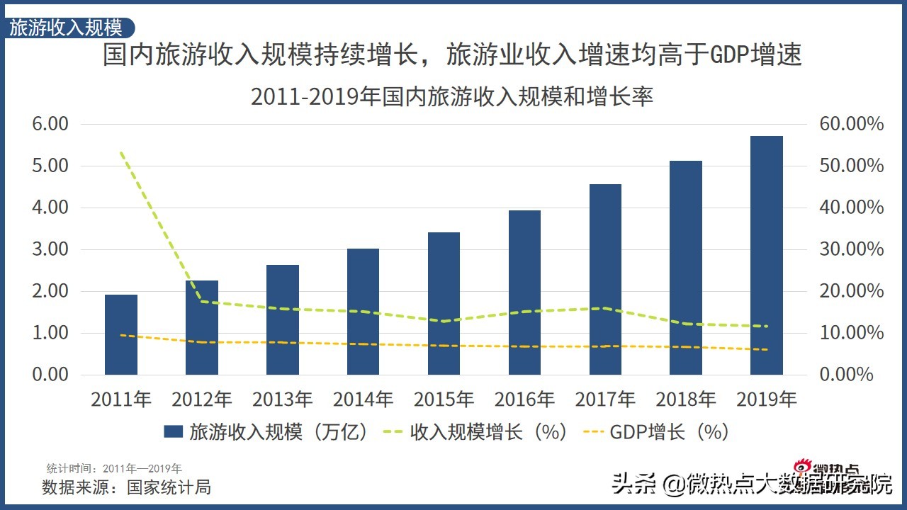 2022年中国旅游分析报告,中国旅游消费趋势报告