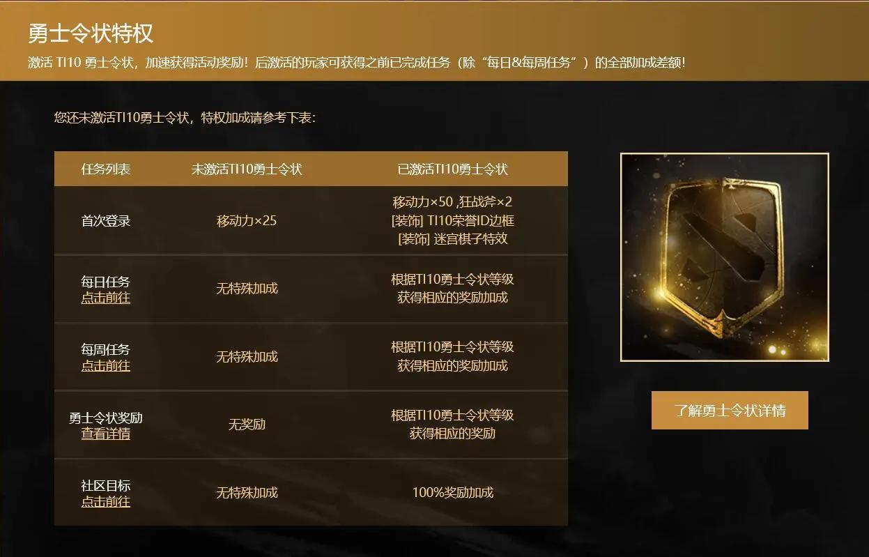 玩家分享:不要停下来——肝帝天堂与非酋地狱