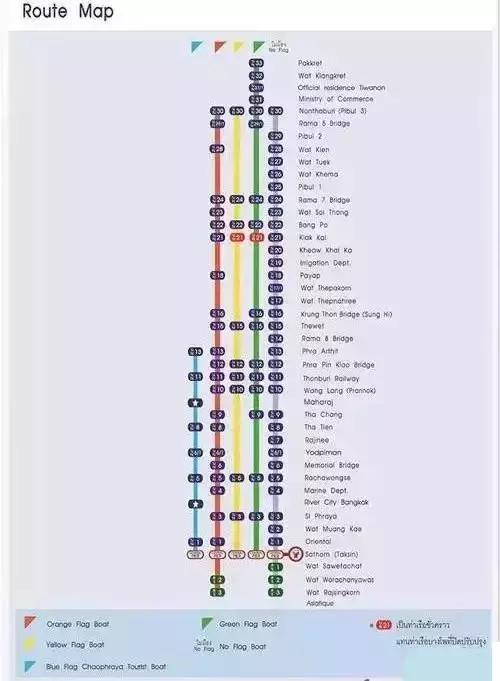 泰国曼谷交通线路,曼谷公共交通线路图