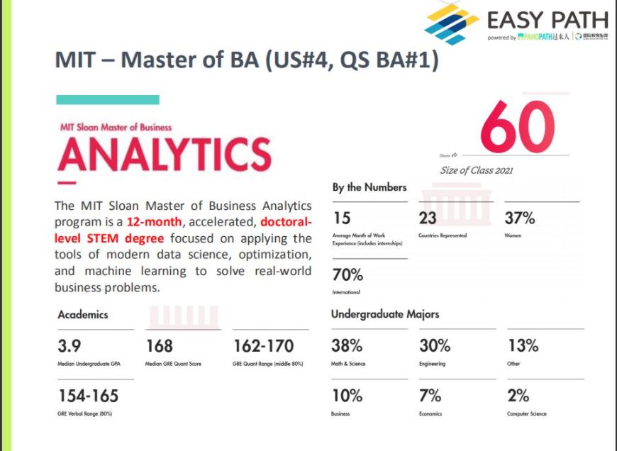 商业分析专业哪所大学比较好,经济统计学专业和商业分析专业