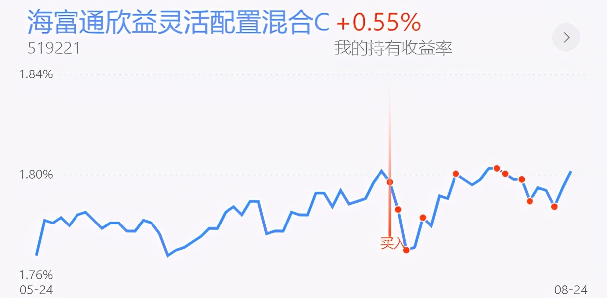 上证指数冲高回落上影线后市,上证指数重新站上3600点整数关口