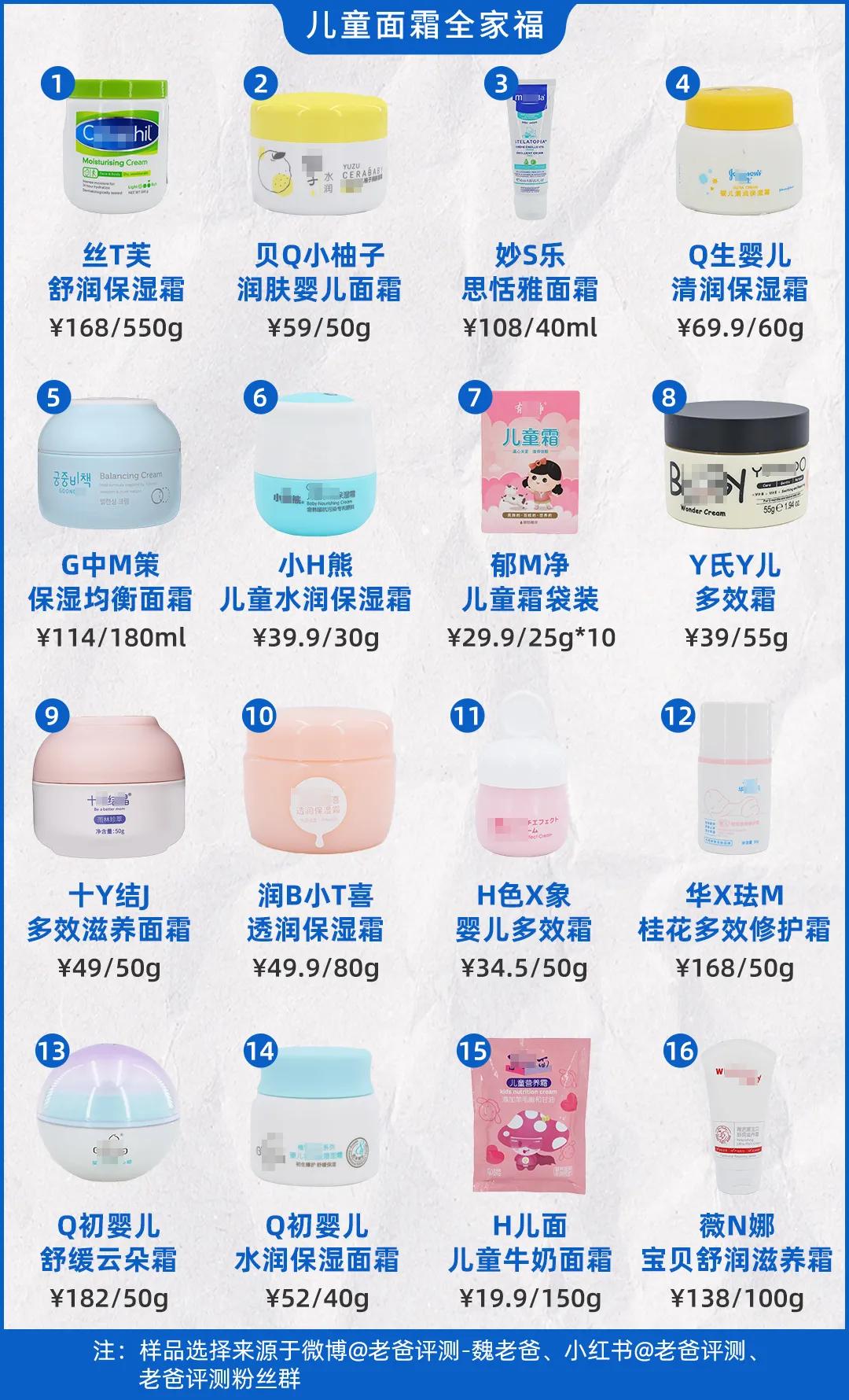 改善小脸泛红的宝宝面霜,婴儿小脸一年四季都嫩的面霜