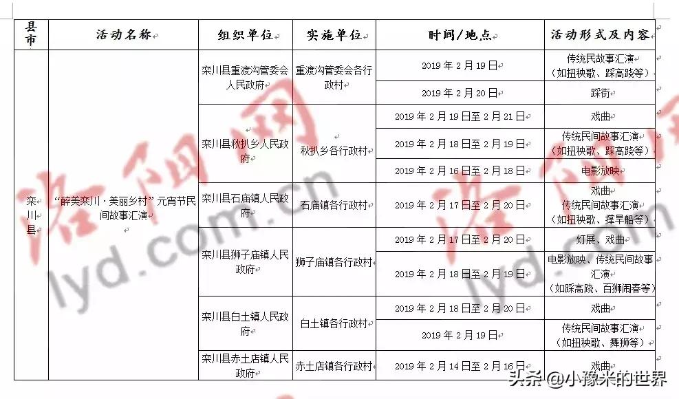 十六个好消息,洛阳旅游规划最新消息