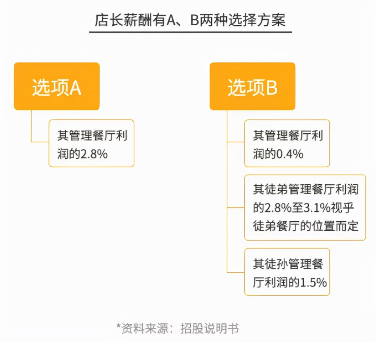 海底捞谈关店300家,海底捞关店300家现场