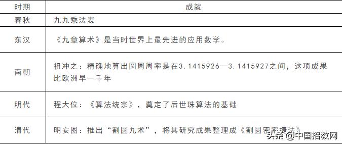小学教师资格证综合素质考点归纳,教师综合素质考点