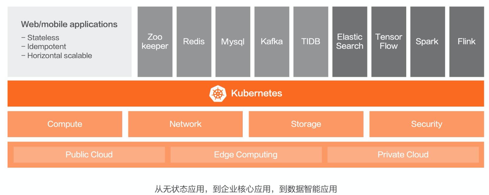 快速了解云之羽,快速了解系统架构