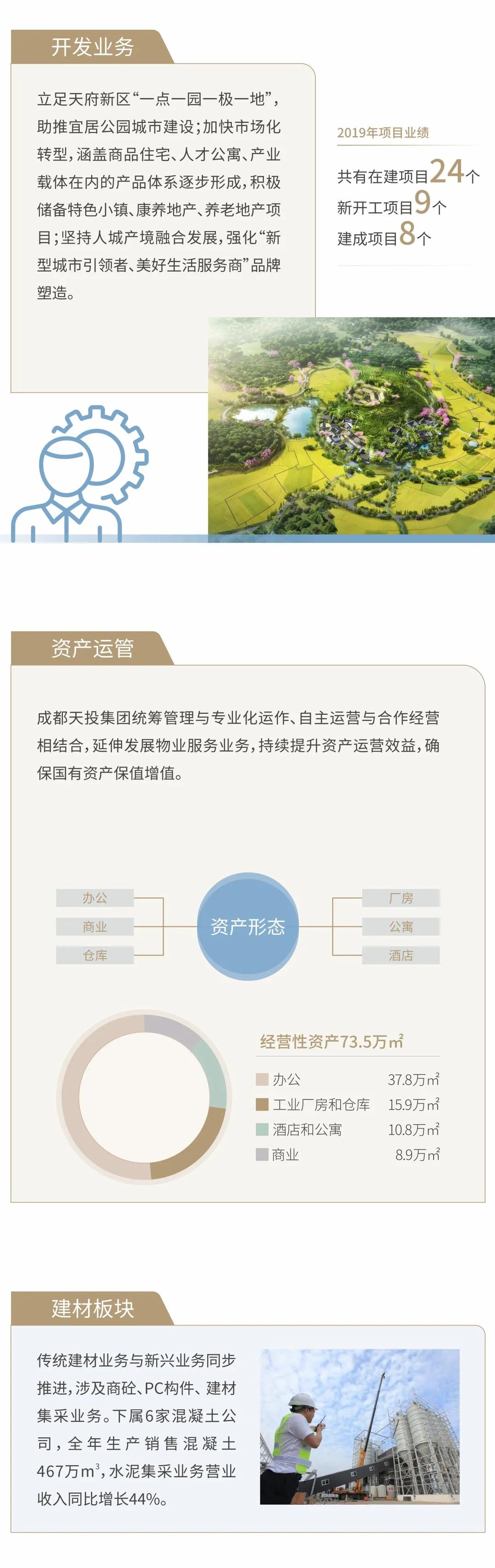 7年了！天投的责任