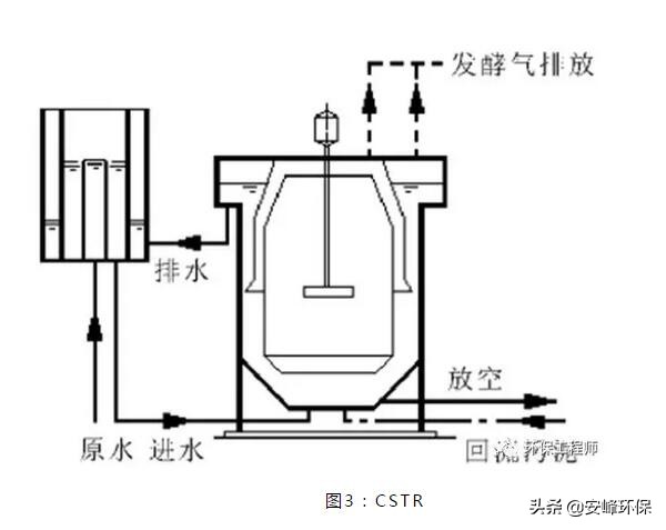 uasb厌氧反应器原理,厌氧反应器十大排名