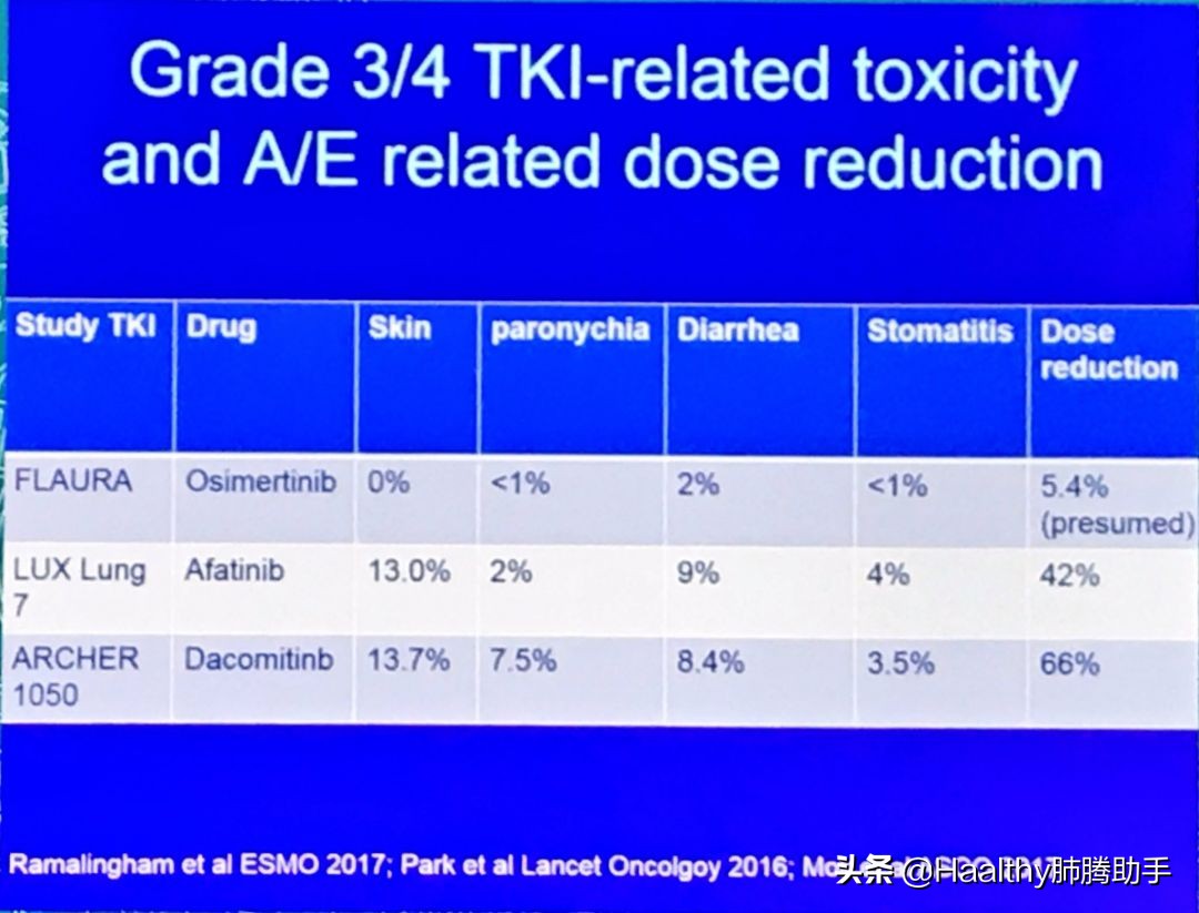 奥希替尼是一线使用还是耐药使用,如何判断奥希替尼耐药及解决办法