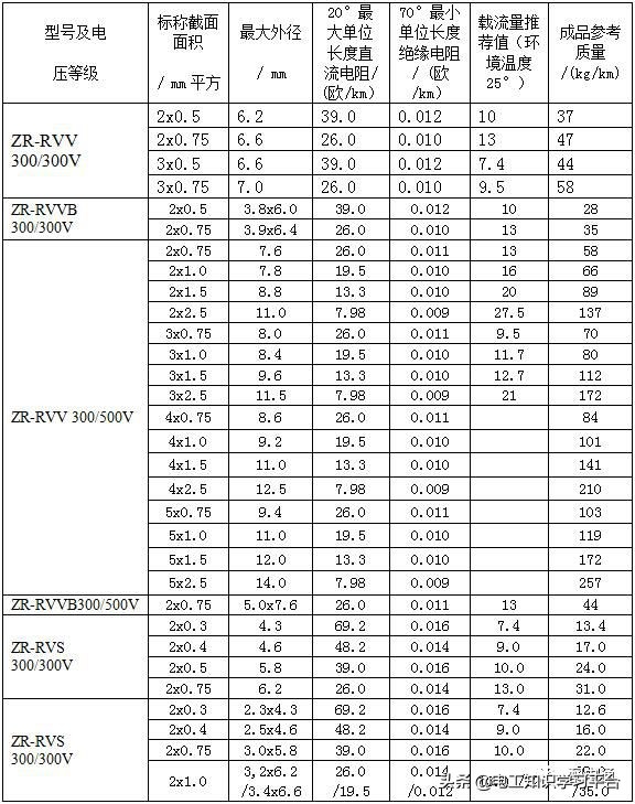 yjlv电缆载流量表对照表,10kv电缆载流量表