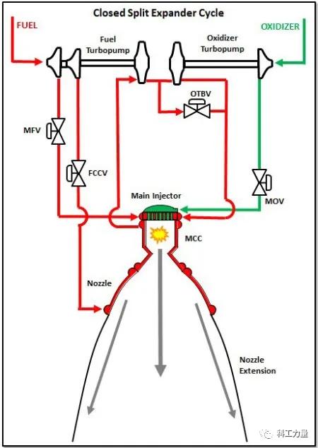 火箭发动机，人类玩火的极致（四）——美国“半人马座”上面级