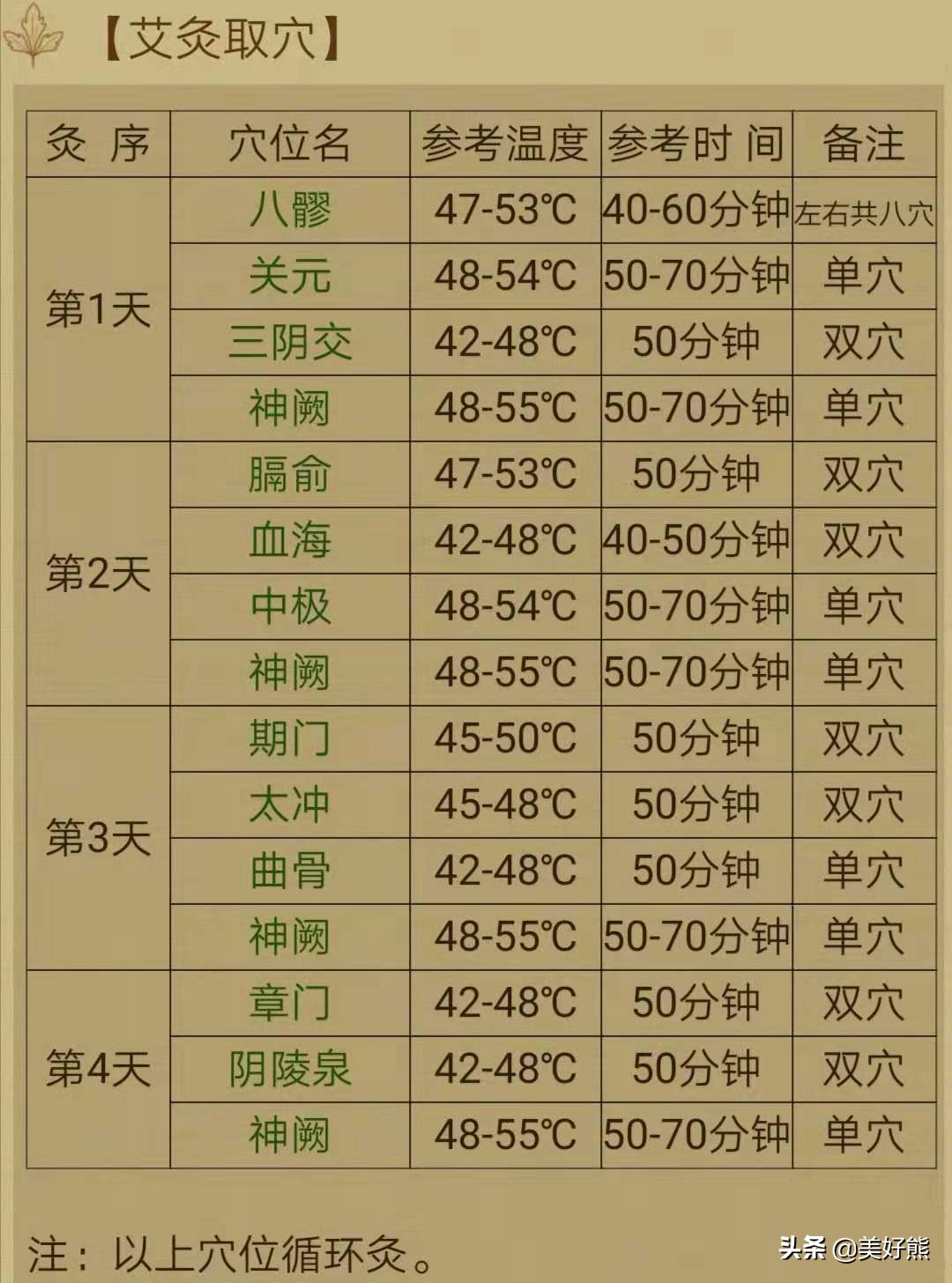 气血虚弱不能摄血养胎习惯性流产,不妨试试艾灸圆妈妈梦