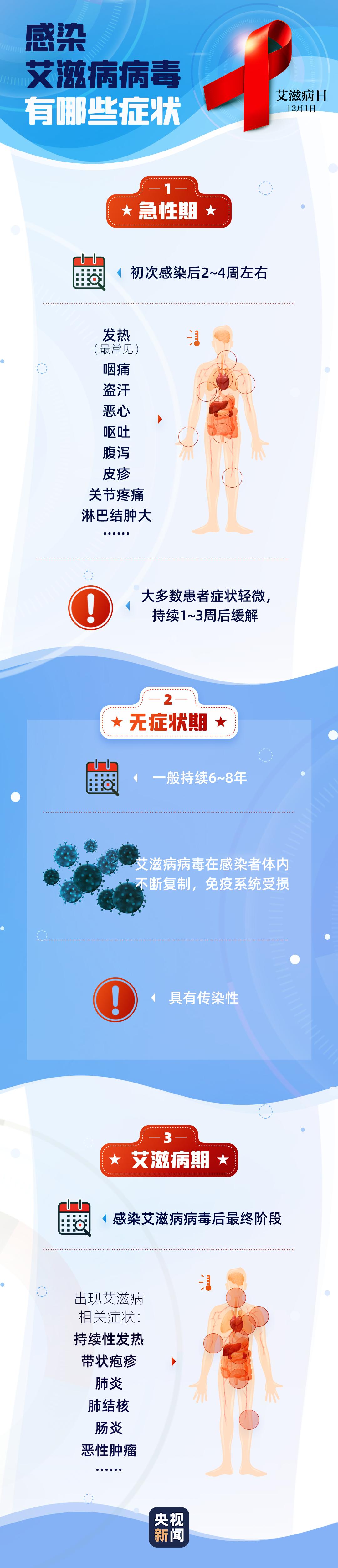 【FENG说】世界艾滋病日——“携手防疫抗艾，共担健康责任”