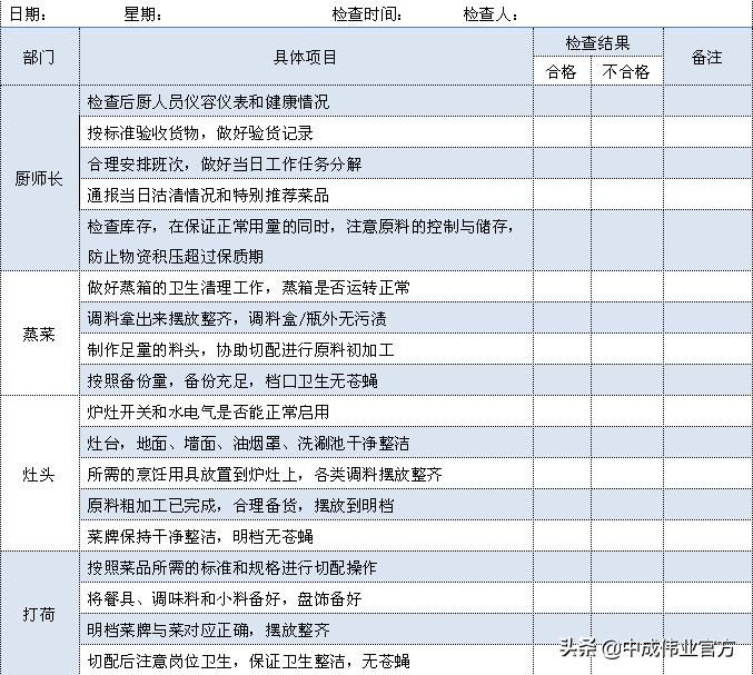 门店店长如何管理员工,超全面门店店长管理细则店长收藏