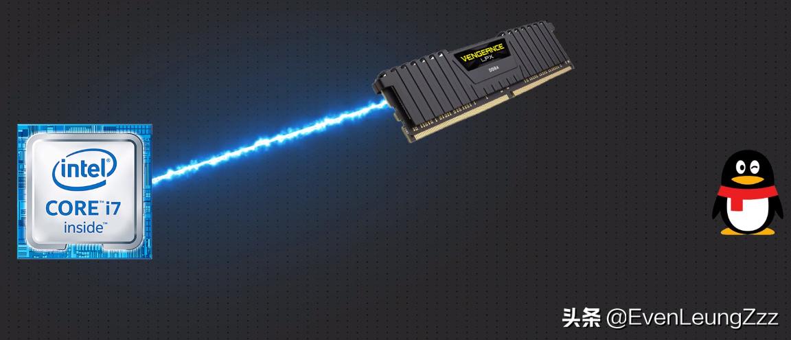 内存条双通道内存选多大的,内存条16g双通道和8g双通道的区别