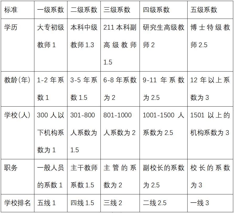 合伙创业怎么计算股份占比例,合伙创业人力股占实股还是干股