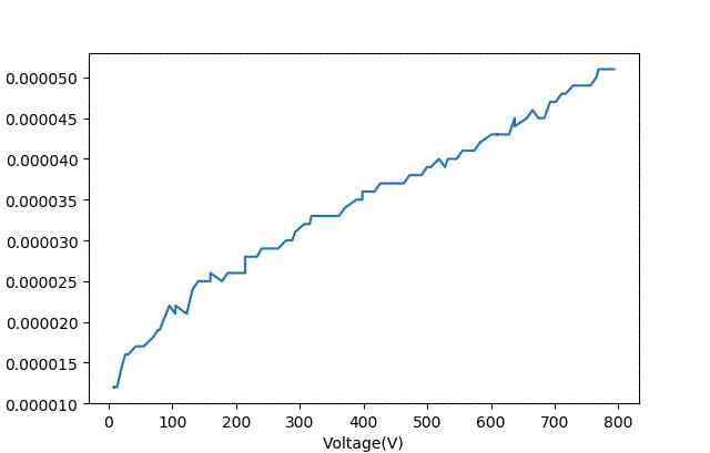极限施压效果,最能耐受高温的晶体管