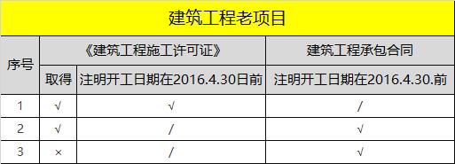 如何快速了解工程行业,如何了解建筑工程技术专业