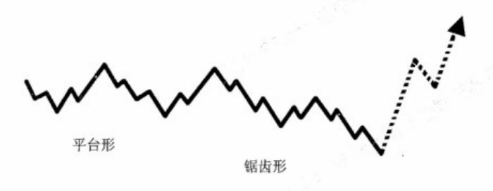 联合型调整浪有多少种组合,18种短线战法