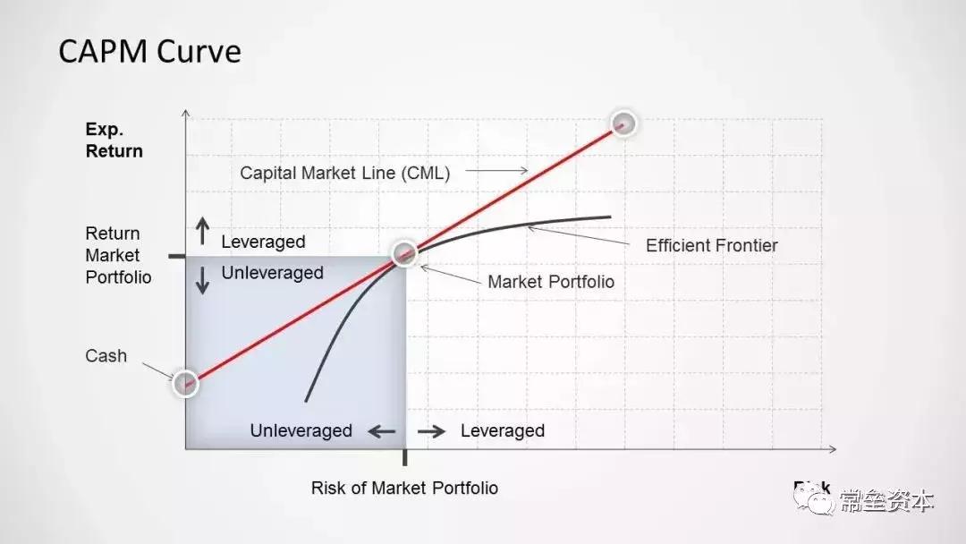 vc要和什么搭配,vc应该补吗