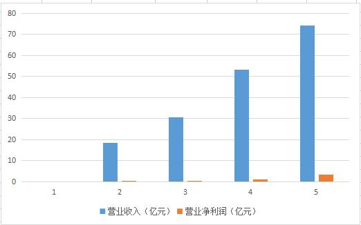 格林美和中国中冶谁是镍龙头,格林美和华友钴业谁是行业龙头