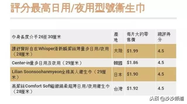 卫生巾致癌品牌曝光真假,卫生巾安全性遭质疑