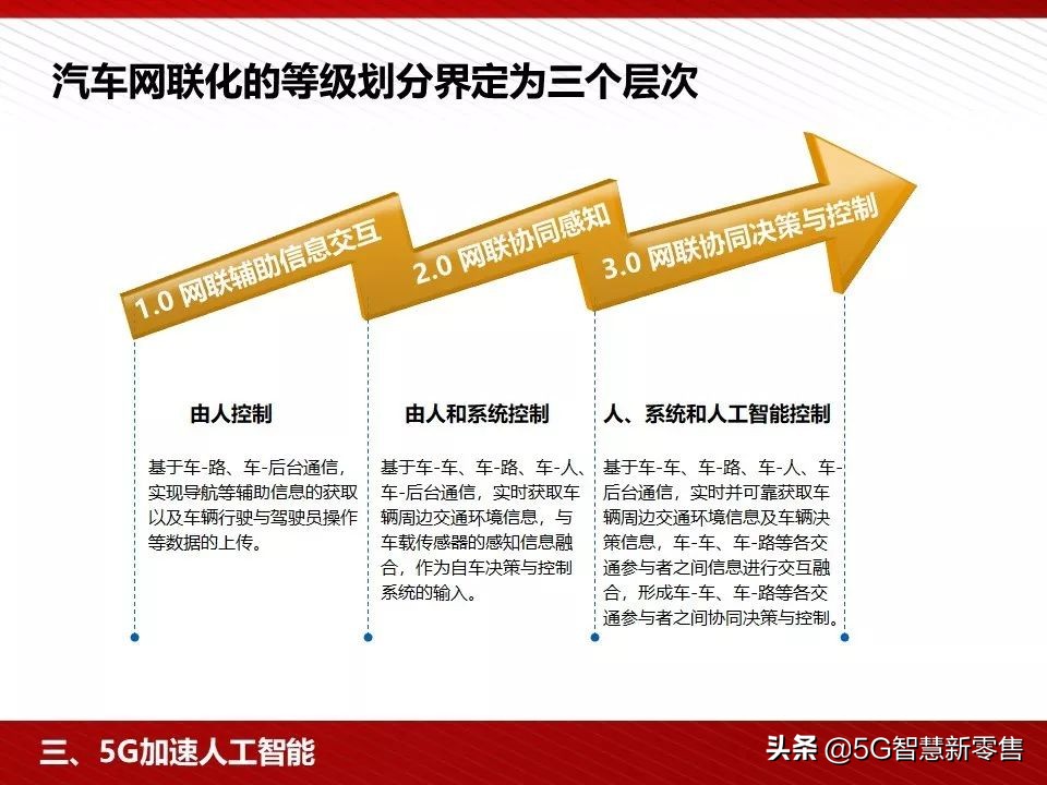 5g应用场景ppt,5g智慧教室ppt