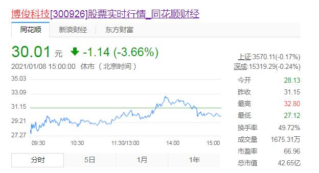 胡润百富江苏富豪榜,昆山十大首富家族