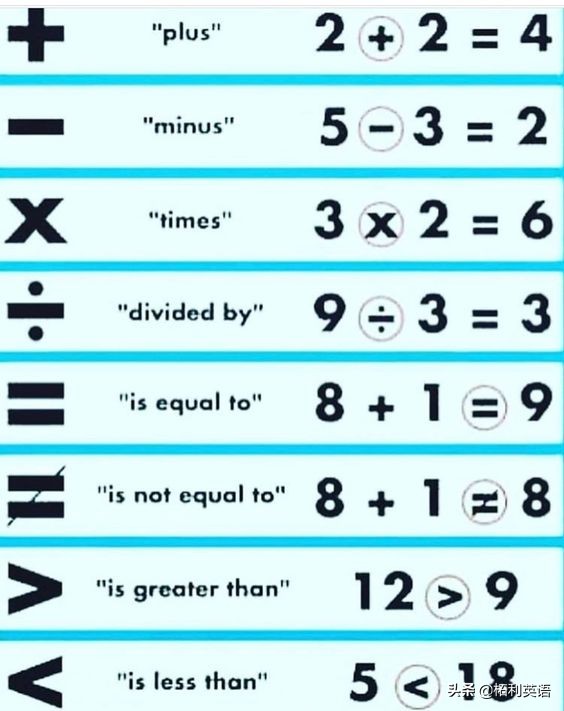 一篇文章看懂所有英语符号的读法,英语符号大全及读法