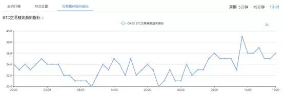 「盈利84%」精准提示做多,期货群免费带单等你加入!