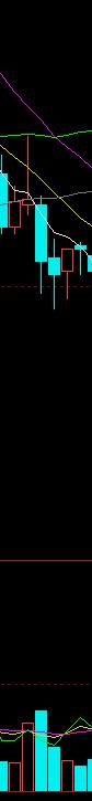 恒指期货日内交易分析20200409