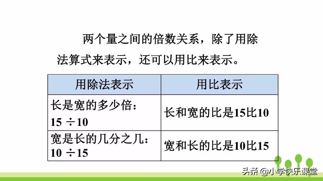 6年级数学上册比的知识点,六年级数学前四个单元讲解