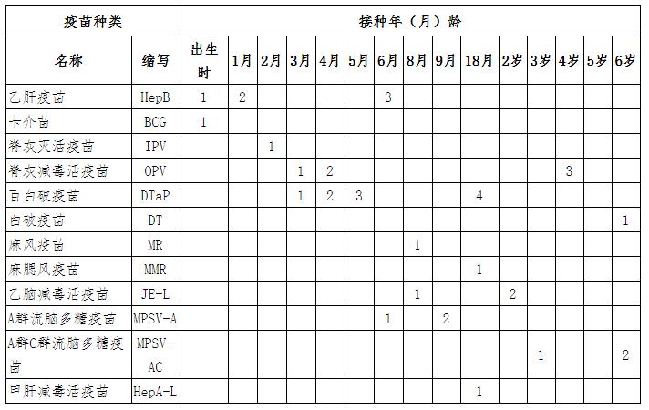广州海珠疫苗第三针接种点,广州海珠哪里可以打第三针疫苗