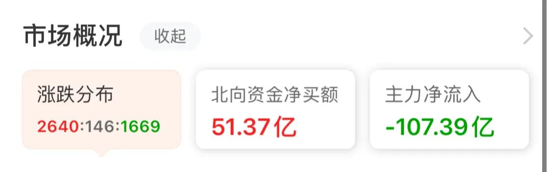 9.3号新能源军工白酒医疗顺周期半导体5G（修行与悟道）