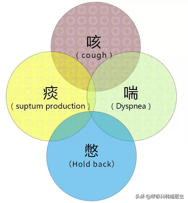 咳嗽憋闷原因是肺还是气管的毛病,夏季过敏性咳嗽气喘憋闷吃什么药