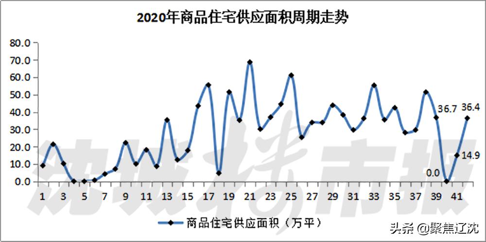 沈阳于洪新城苏宁小镇,沈阳苏宁小镇2020