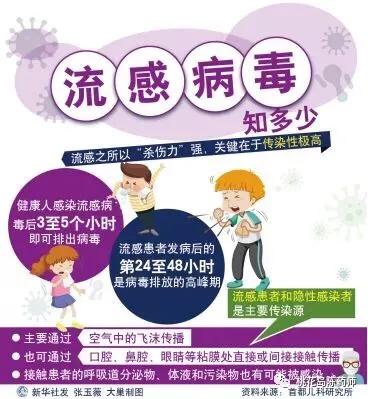 病毒知识知多少视频,新冠病毒知多少手语