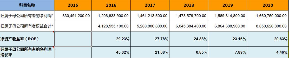 油烟机品牌选老板电器,老板油烟机是十大品牌吗