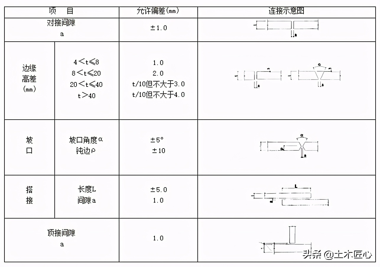 手工电弧焊焊接施工方案,手工电弧焊实操流程