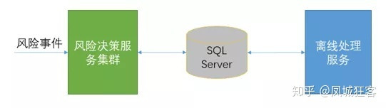 业务风控策略,风控策略产品