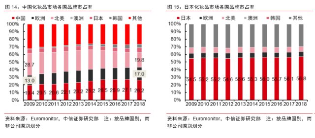 3月涨2倍，一瓶眼霜卖出265亿市值，美妆第一股丸美股份真完美？