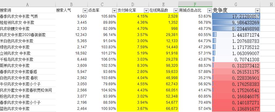 新品标题关键词优化,学会用精准蓝海词做新品标题