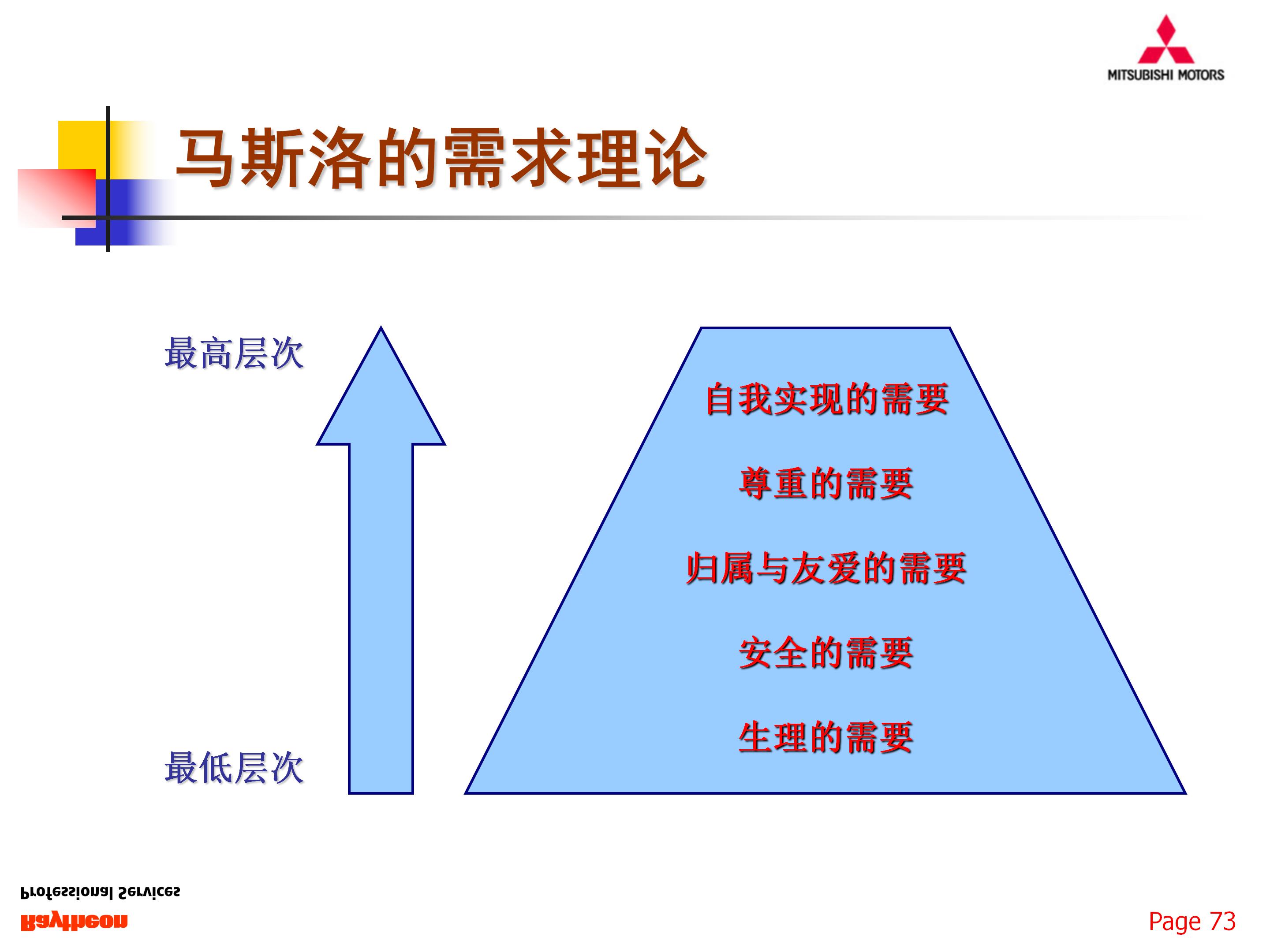 如何组建一支优秀的团队,77页销售团队建设与管理,果断收藏