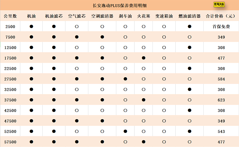长安逸动plus养车费用明细,别克威朗和长安逸动养车成本